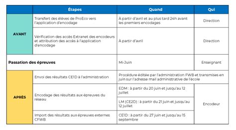 Accès club pour l’encodage des résultats – AFTT.